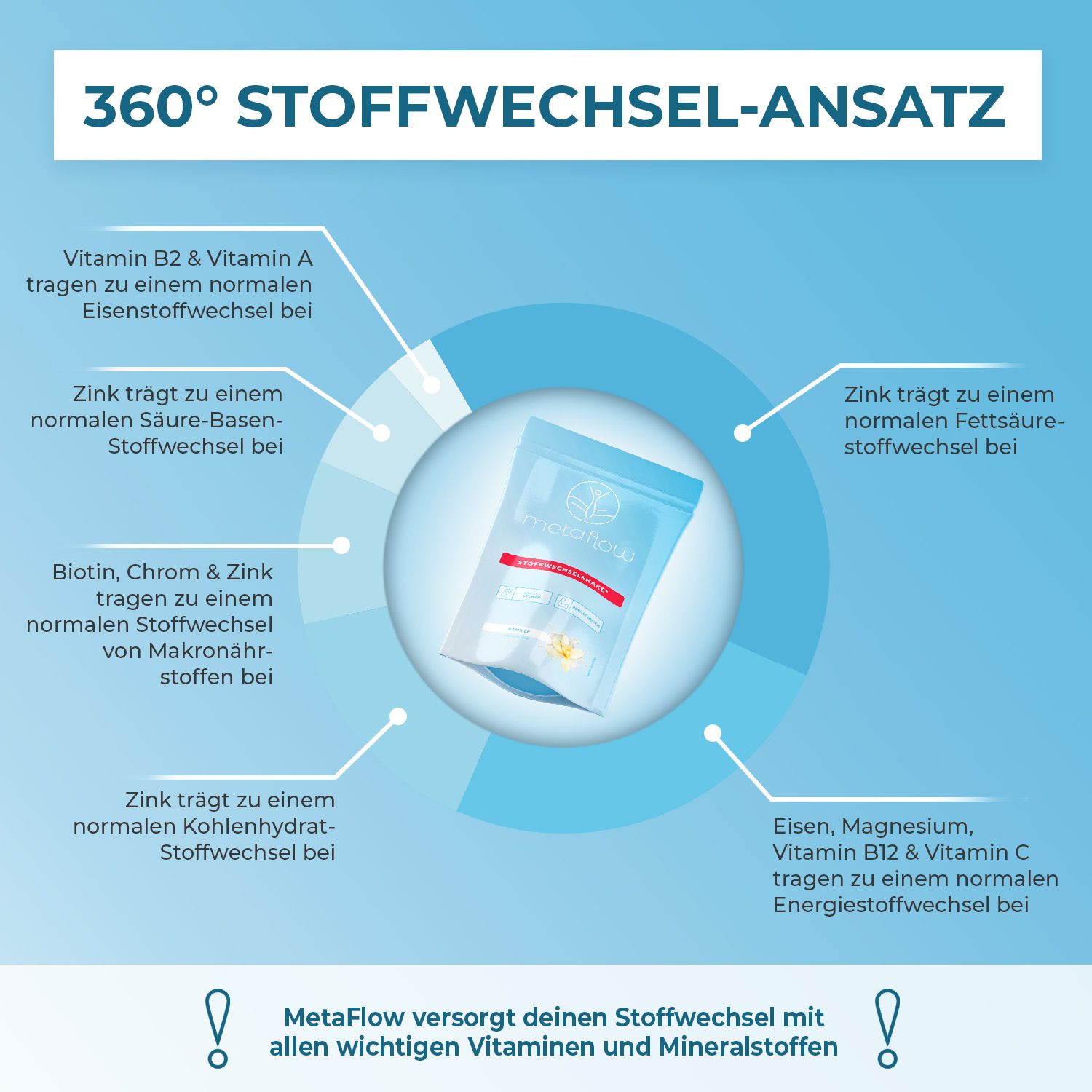 MetaFlow – Stoffwechsel-Shake Starter-Set + Gratis Shaker