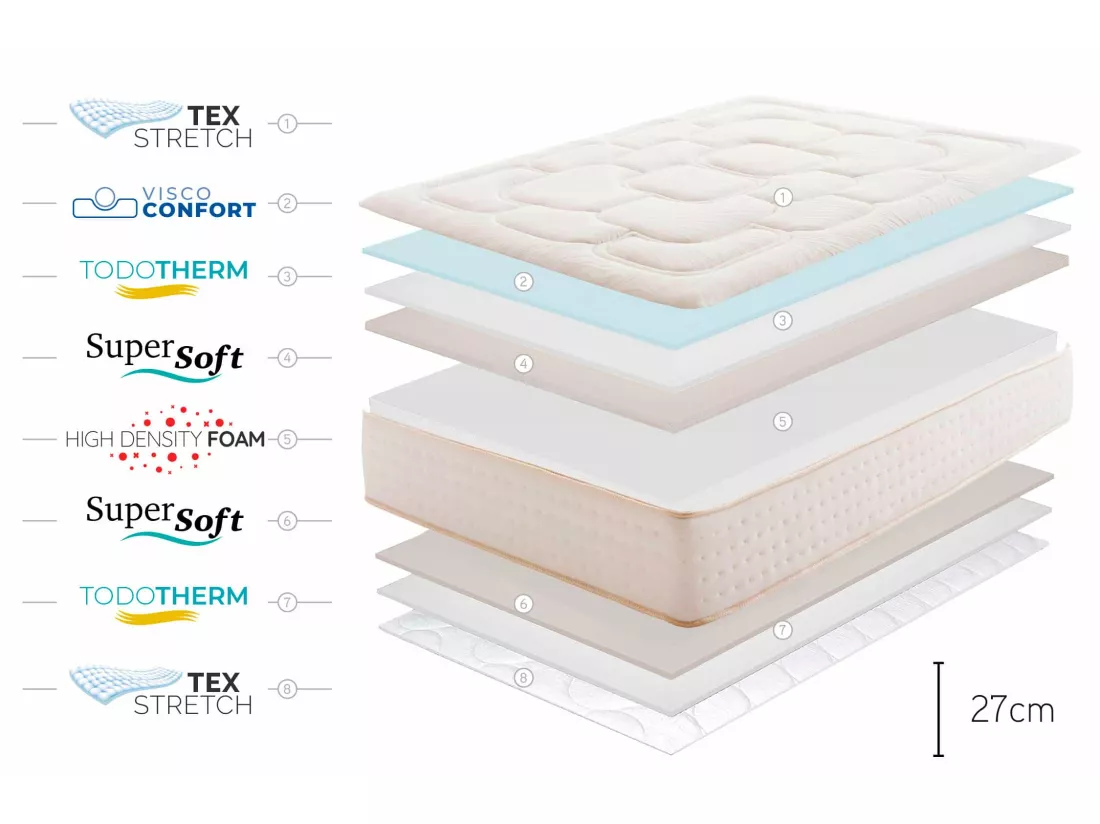 Matelas Premium Cashmere 27cm - 140x200 cm