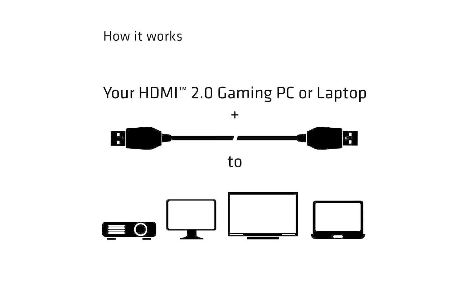 Kabel HDMI 2.0 - HDMI Premium, 3 mPremium High Speed HDMI 2.0 Kabel, 4K60Hz UHD