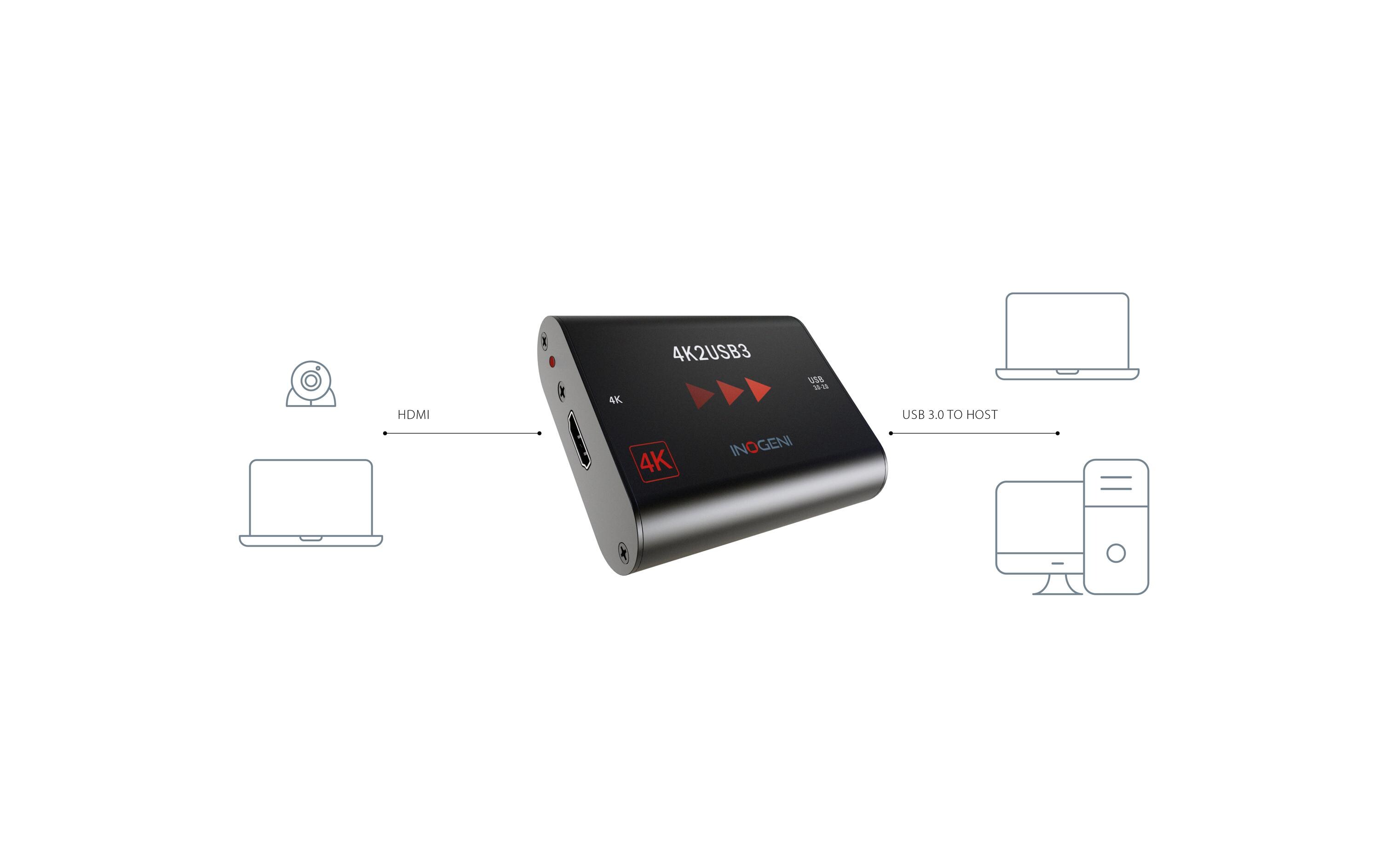 Konverter 4K2USB3 HDMI – USB 3.0<br>HDMI auf USB 3.0 Konverter