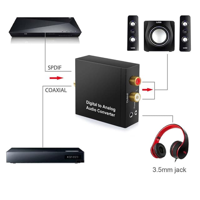 NÖRDIC 192KHz digital til analog audio konverter, Toslink og Coaxial til RCA L / R og 3.5mm AUX D / A konverter