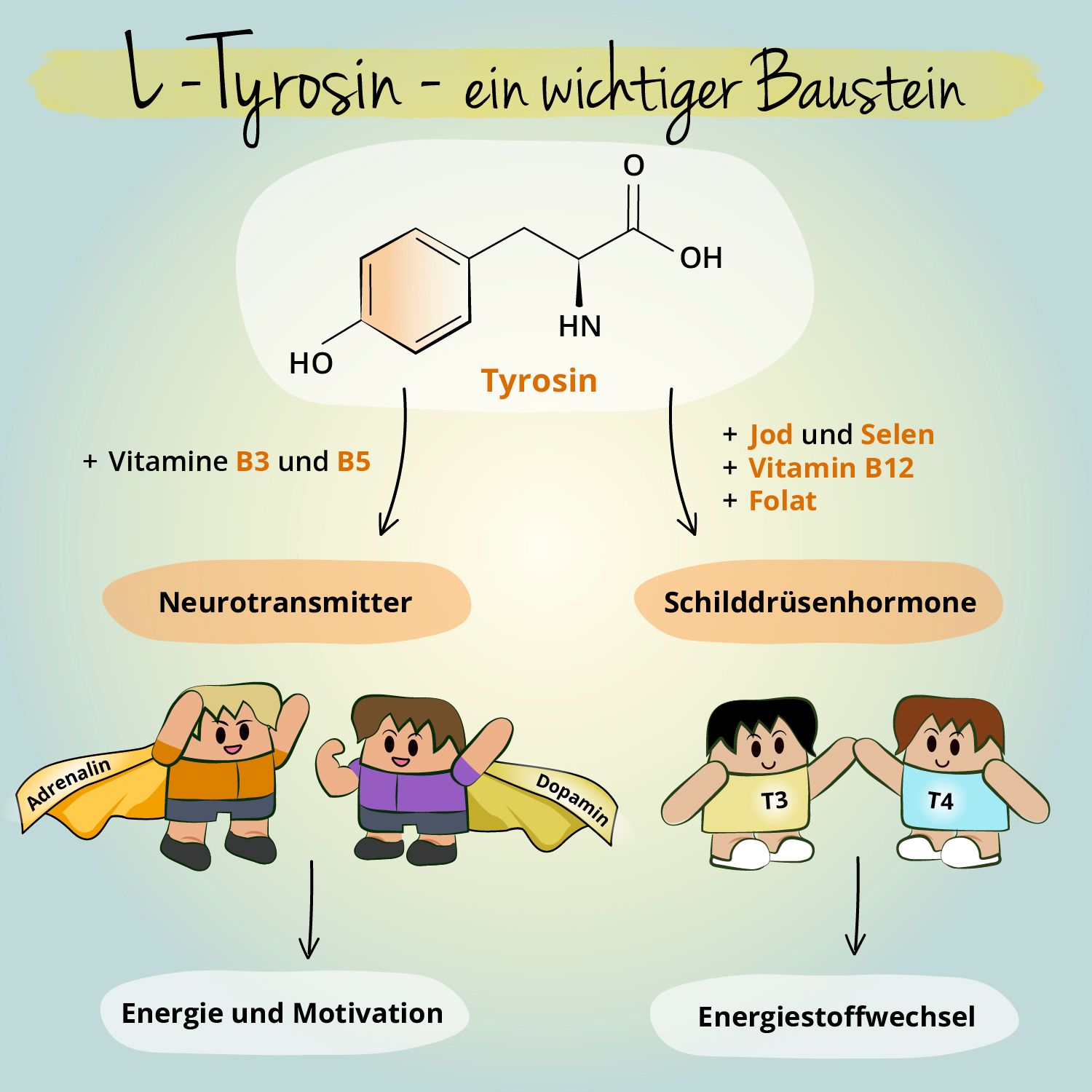VEGAVERO L-Tyrosin Plus