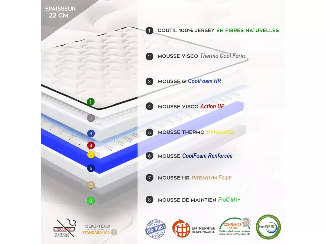 Matelas César 140 x 190 cm - Accueil mémoire de forme et surmatelas intégré