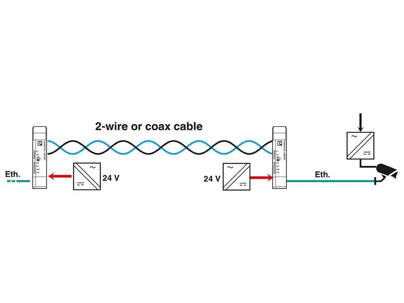 Phoenix Contact PoE Extender 2010 ETH COAX-G Coax EXTENDER 2010 ETH COAX-G  Ethernet-Extender
