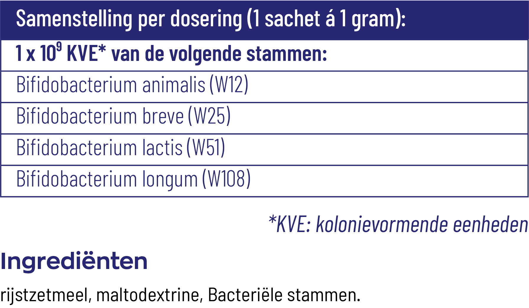 Vitakruid Symflora® Baby Probiotica Voor Moeder & Baby (30 Zakjes)