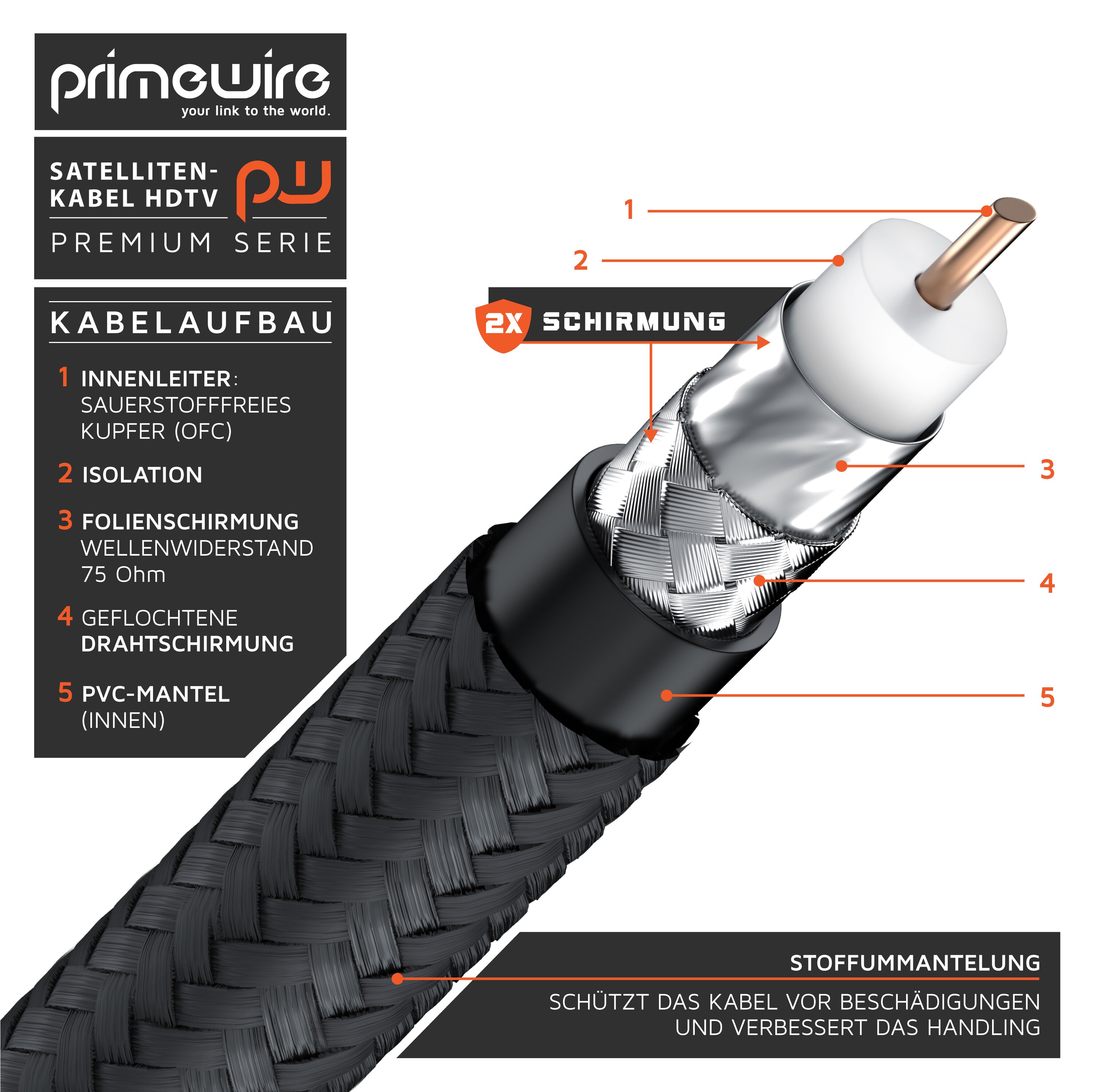 Primewire HDTV Satellitenkabel gewinkelt mit Braiding - 135Db - 75 Ohm - Stoffummantelung - 12,5 m