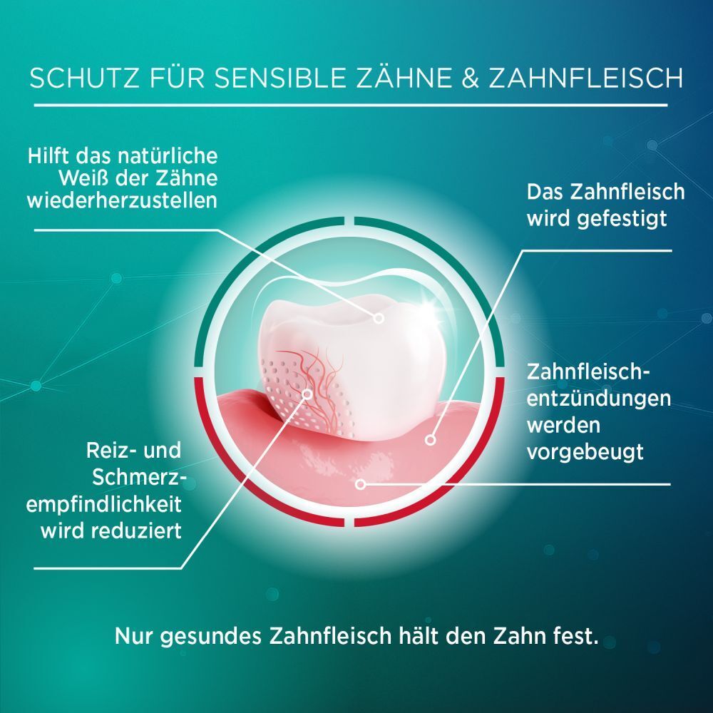 LACALUT® sensitiv Remineralisierung & sanftes Weiss