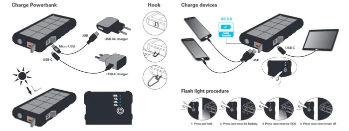 Sandberg Outdoor Solar Powerbank 24000