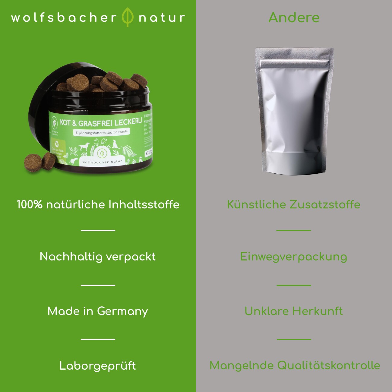 Wolfsbacher Natur Kot & Grasfrei Leckerli 4x