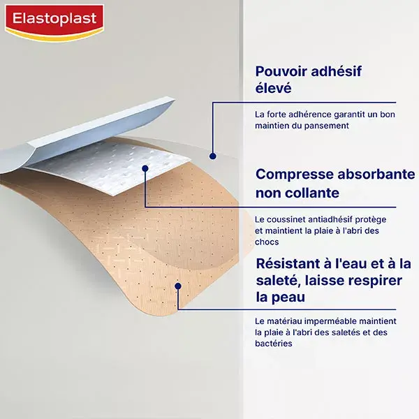 Elastoplast Classique Pansement Universel Résistant à l'Eau 20 unités