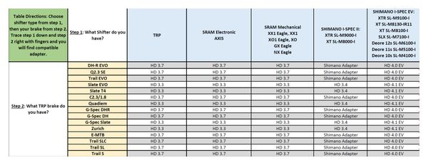 Adaptateur TRP HD 4.0 I-Spec II Vers I-Spec EV Droit