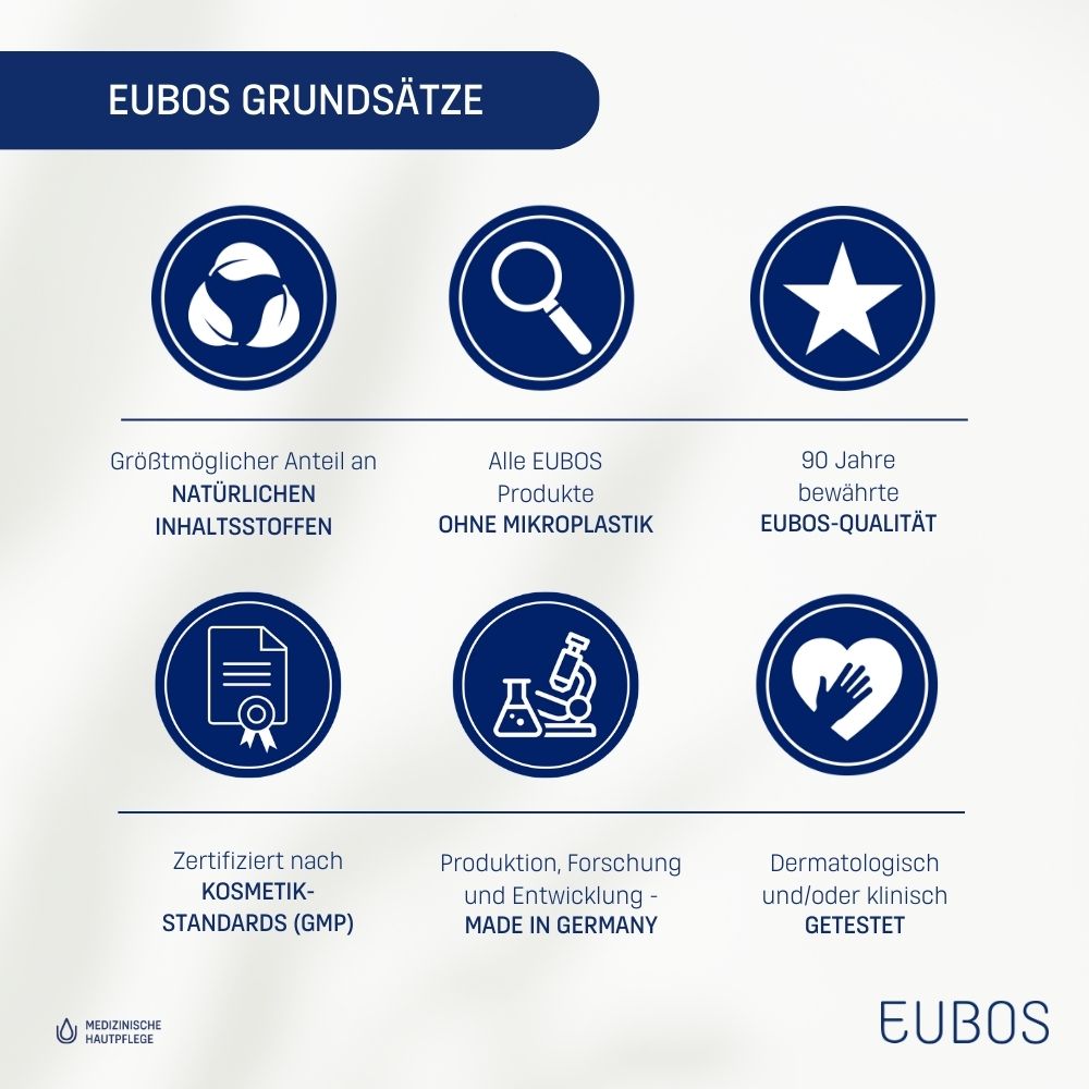 EUBOS® Trockene Haut 5% Urea Nachtcreme