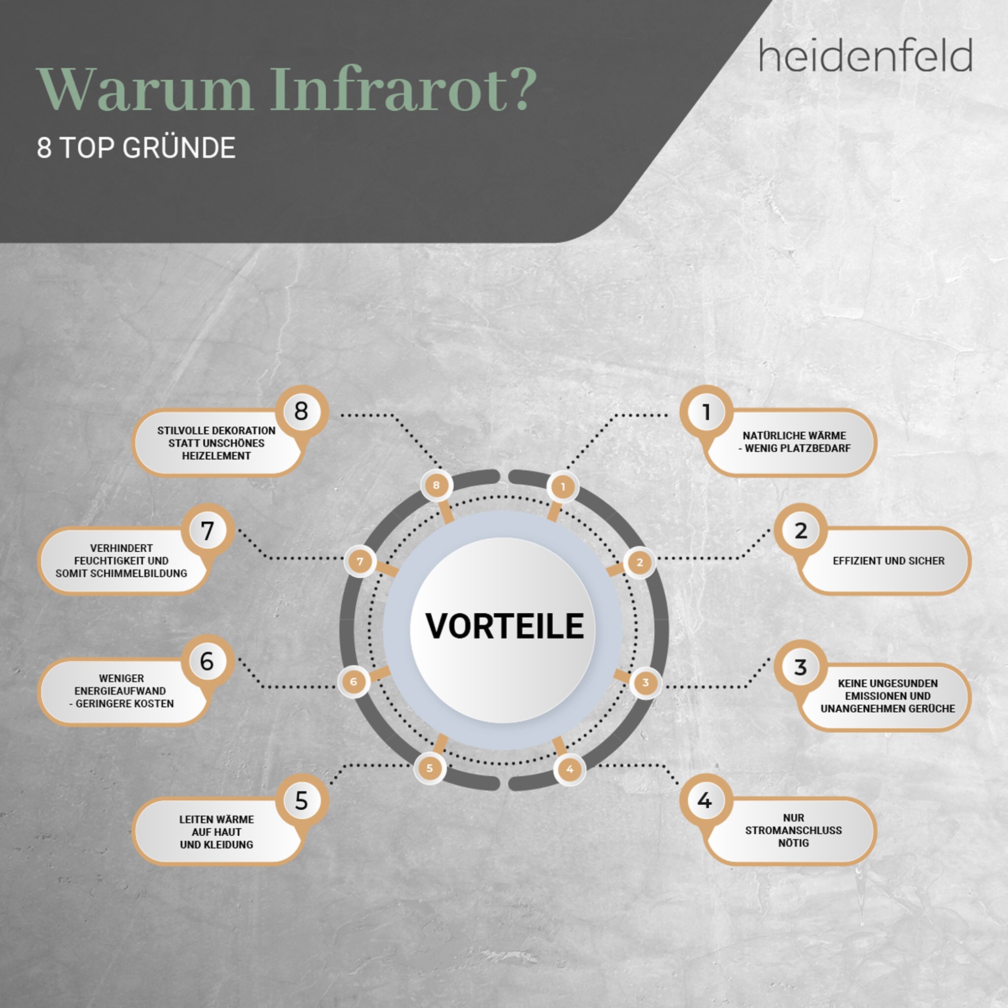 Heidenfeld Infrarotheizung HF-HP100-3, m. Thermostat, weiß, 300-1200 Watt, 10 J. Garantie (800 Watt)
