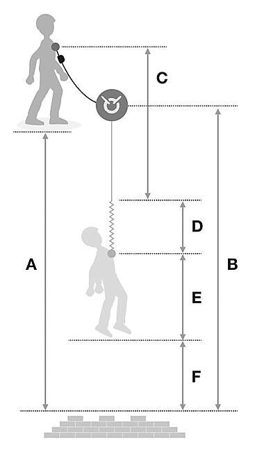 PETZL - LONGE ABSORBEUR ABSORBICA-Y 150