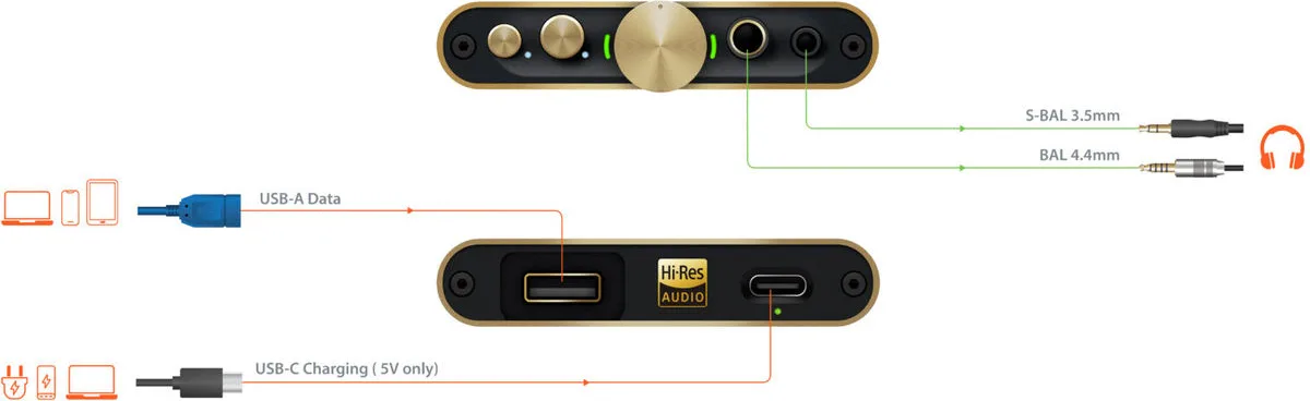 iFi Audio Hip Dac V2 Gold Édition DAC Audio portables