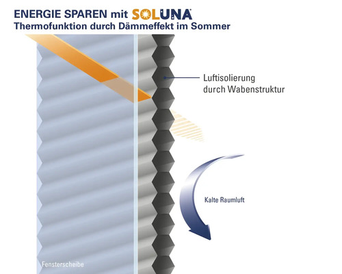 Soluna honingraat plisségordijn met zijspan, verduisterend, thermisch wit, 40x130 cm