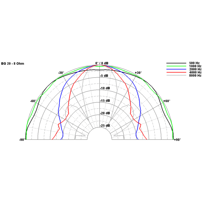 Visaton BG 20 8 inch fullrange speaker 70W 8 Ohm