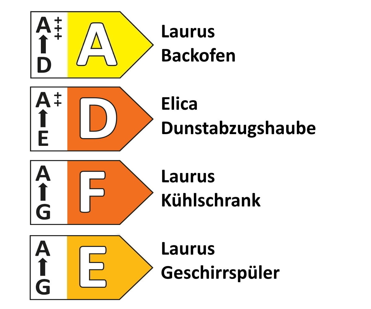Einbauküche Focus, Hochglanz alpinweiß, inkl. Elektrogeräte