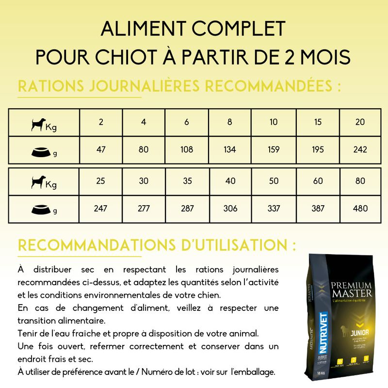 Nutrivet Premium Master Junior