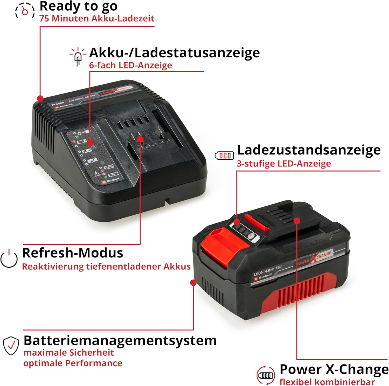 Einhell Akku-Rohrreiniger TE-DA 18/760 Li Kit Power X-Change (18 V, Li-Ion, 7,6 m lange Reinigungsspirale, geeignet für Rohrdurchmesser 16 - 55 mm, inkl. 4 Ah Akku und Ladegerät)