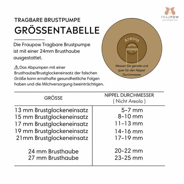 FraupowFraupow   Brustglockeneinsatz 19mm