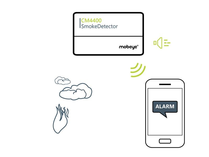 Mobeye Rauchmelder Smoke Detector CM4400 4G CM4400 4G Rauchmelder – Alarmierung über Telefon und Sirene