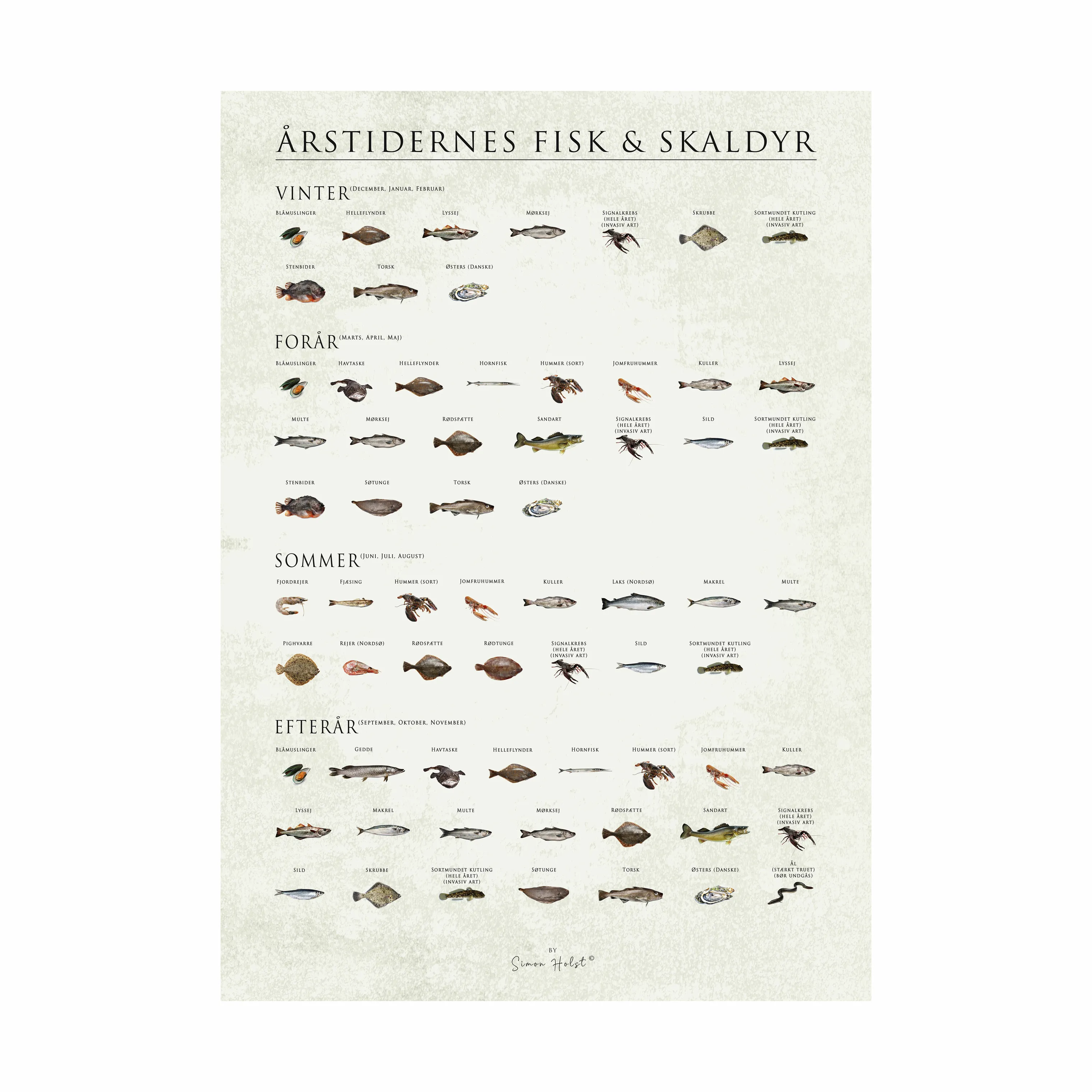Poster&Frame plakat - Årstidernes fisk og skaldyr