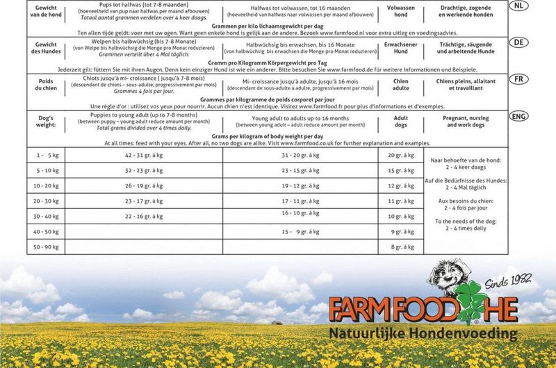 Farm Food High Energy Classic Hondenvoer 12 kg