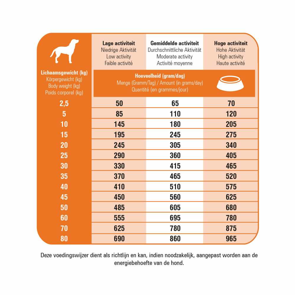 Prins Fit Selection Kip & Rijst Hondenvoer 2 kg