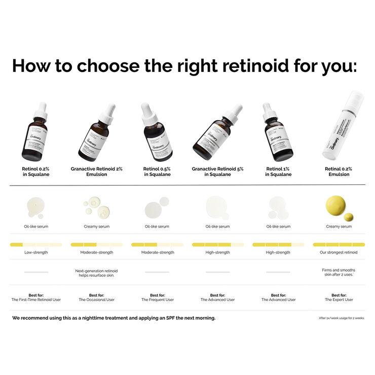 The Ordinary Retinol 0. 2% in Squalane