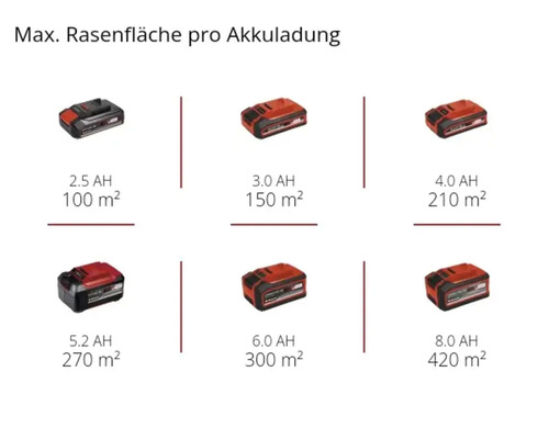 EINHELL Power-X-Change GE-CM 18 Li accu grasmaaier inclusief 2 x 3 Ah accu's en lader