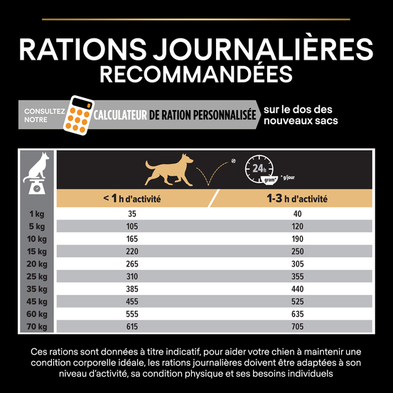 Croquettes chien adulte de taille moyenne Super Premium - 14 kg