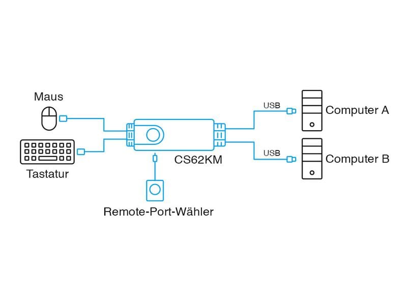 Aten KM Switch CS62KM 2-Port USB Boundless Kabel KM Switch