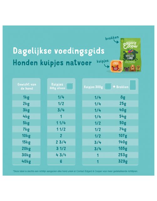 Edgard&Cooper Kuipje Chicken Turkey Adult Kip&Kalkoen&Appel - Hondenvoer