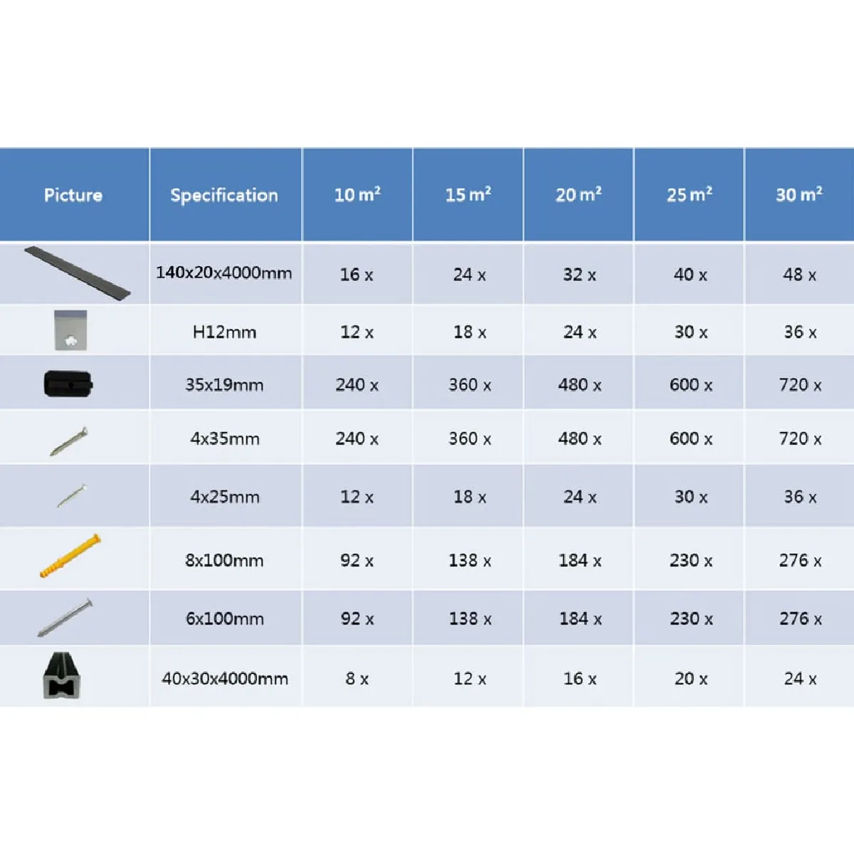 vidaXL Panneaux de terrasse WPC solides - Gris