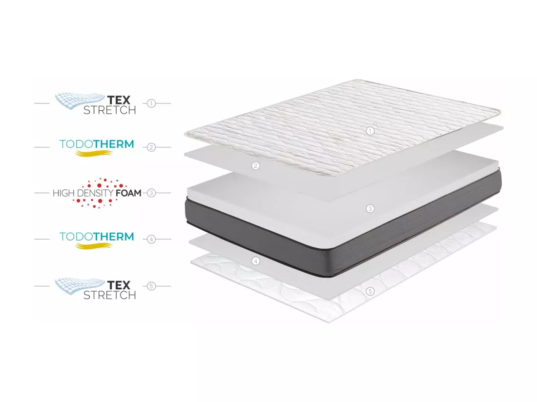 Matelas Multi Flex Care - 21cm - 90x190 cm