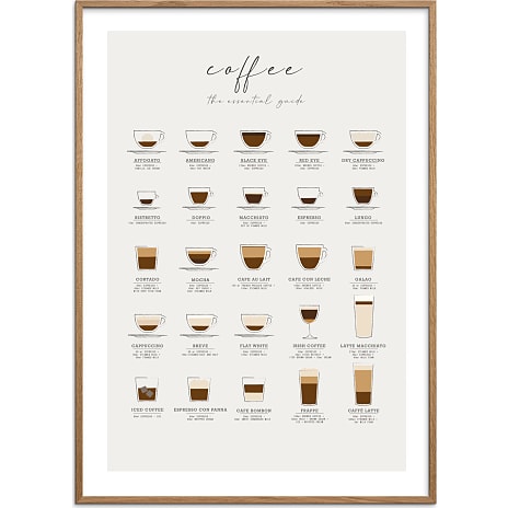 Coffee guide - 50x70 cm