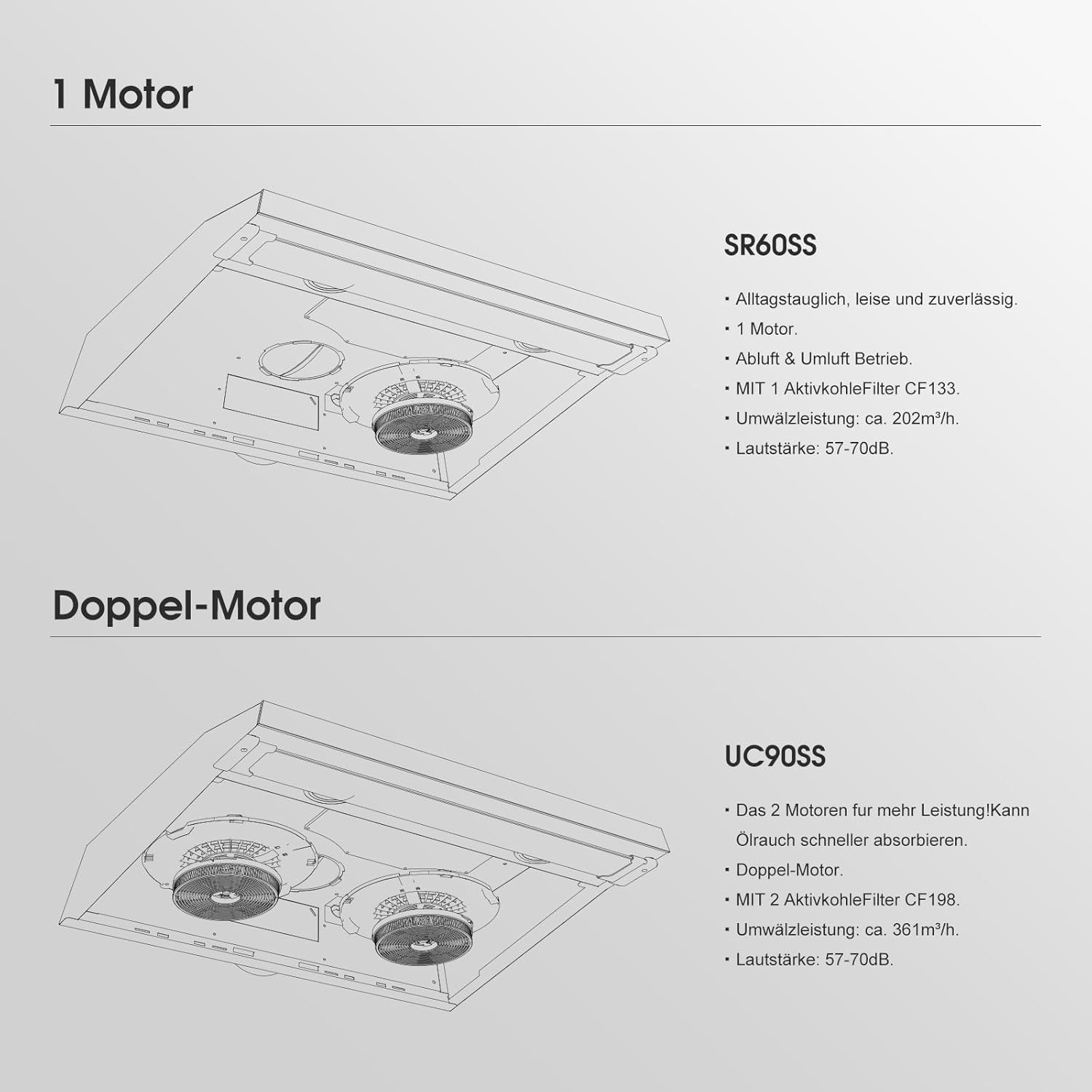 GASLAND UC90SS Doppelmotor Design Dunstabzugshaube 90 cm, Umluft & Abluft, leise, 361 m³/h, 3 Stufen Touch Control, Unterbauhaube, Wandhauben, Aktivkohlefilter, Edelstahl Silber