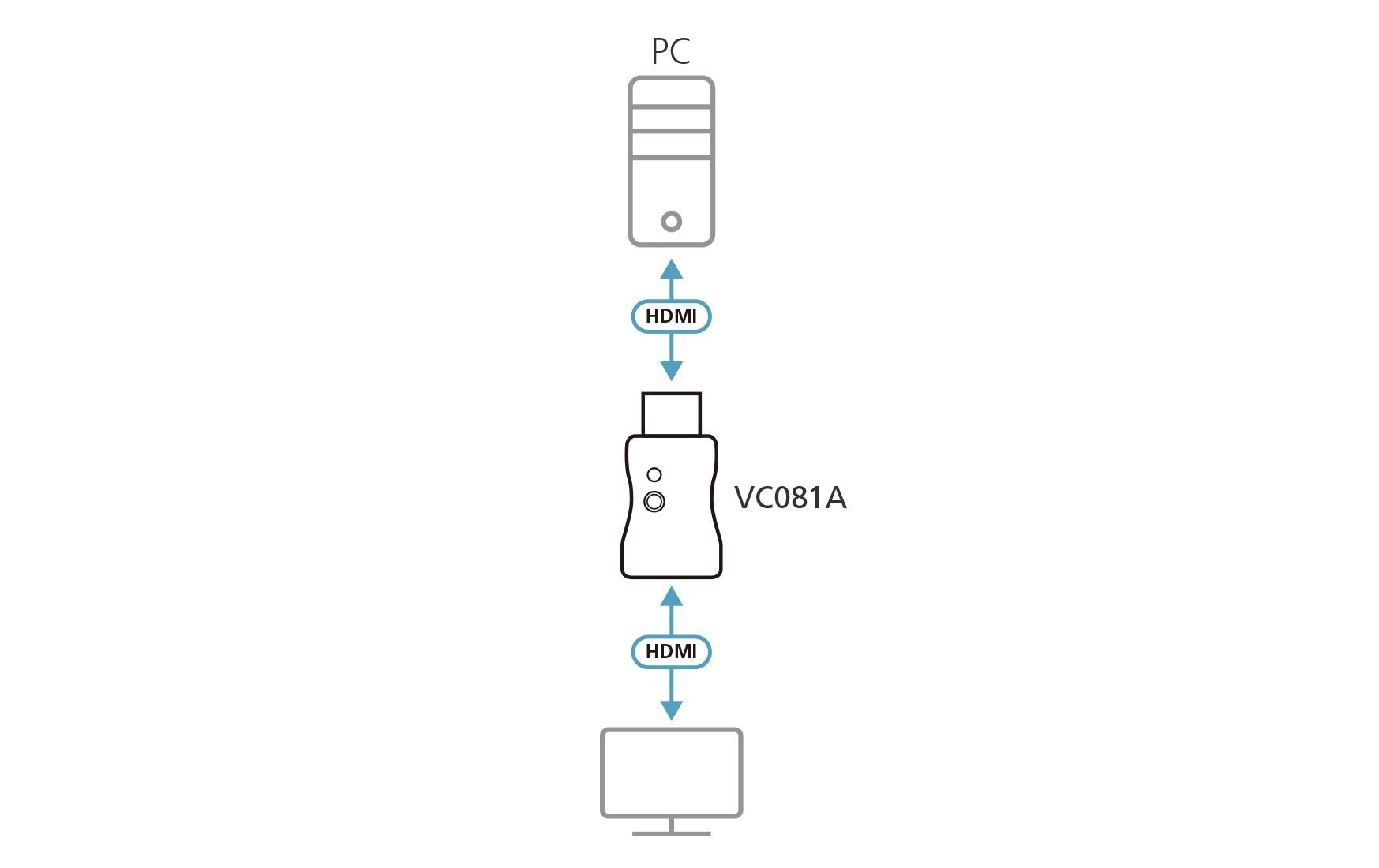 Adapter VC081A HDMI - HDMITrue 4K HDMI EDID Emulator Adapter