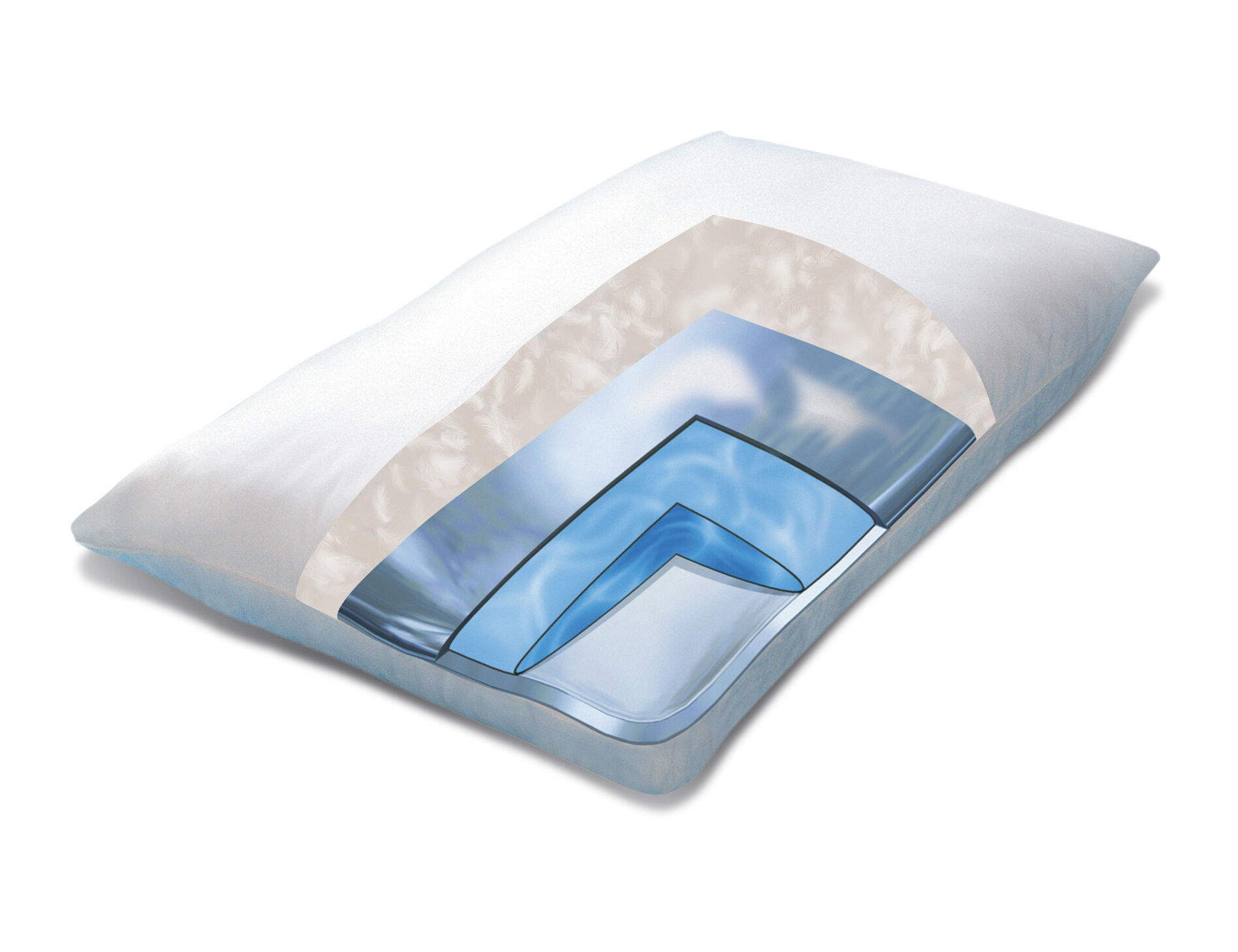 Mediflow Wasserkissen