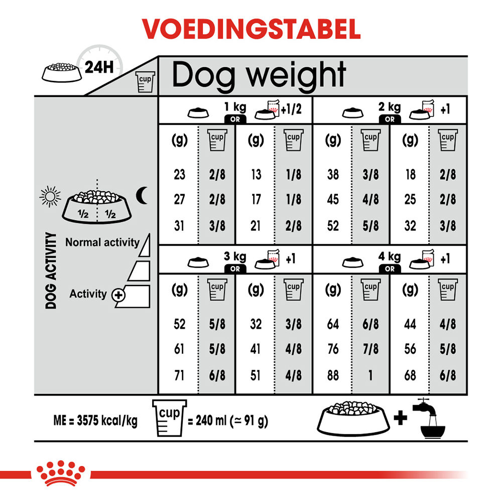 Royal Canin X-Small Sterilised - Hondenvoer