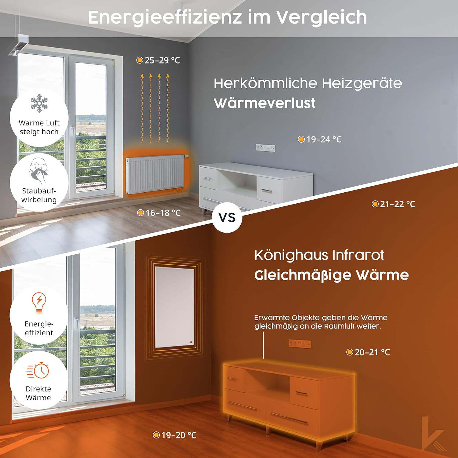 Könighaus Infrarotheizung - 300 Watt mit TÜV SÜD + 5 Jahre Herstellergarantie ✓ Doppelter Überhitzungsschutz ✓ Heizkörper in 2-4 min auf Betriebstemperatur ✓ inkl. Smart Thermostat