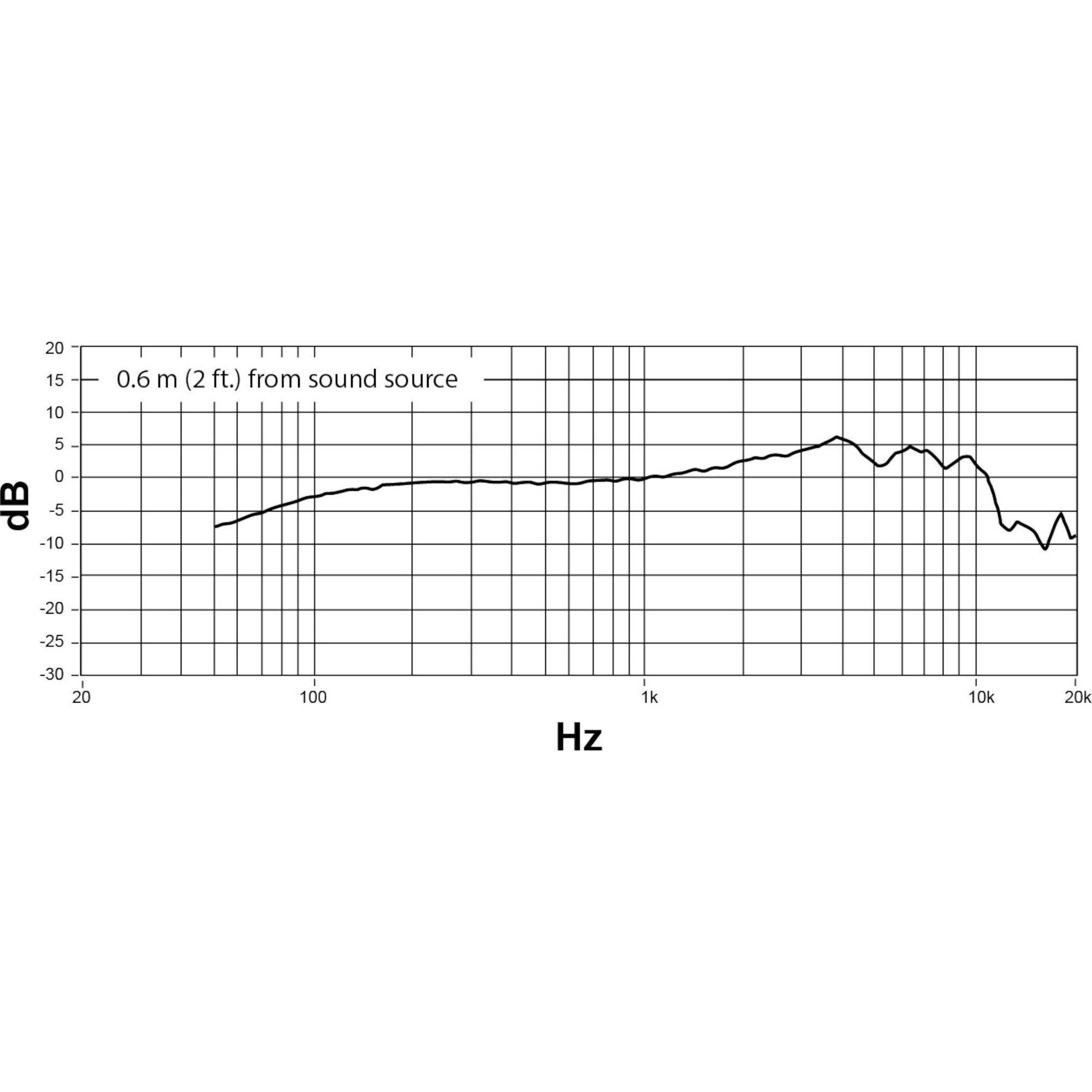 Shure Nexadyne RPW202 cardioïde microfooncapsule (nikkel)