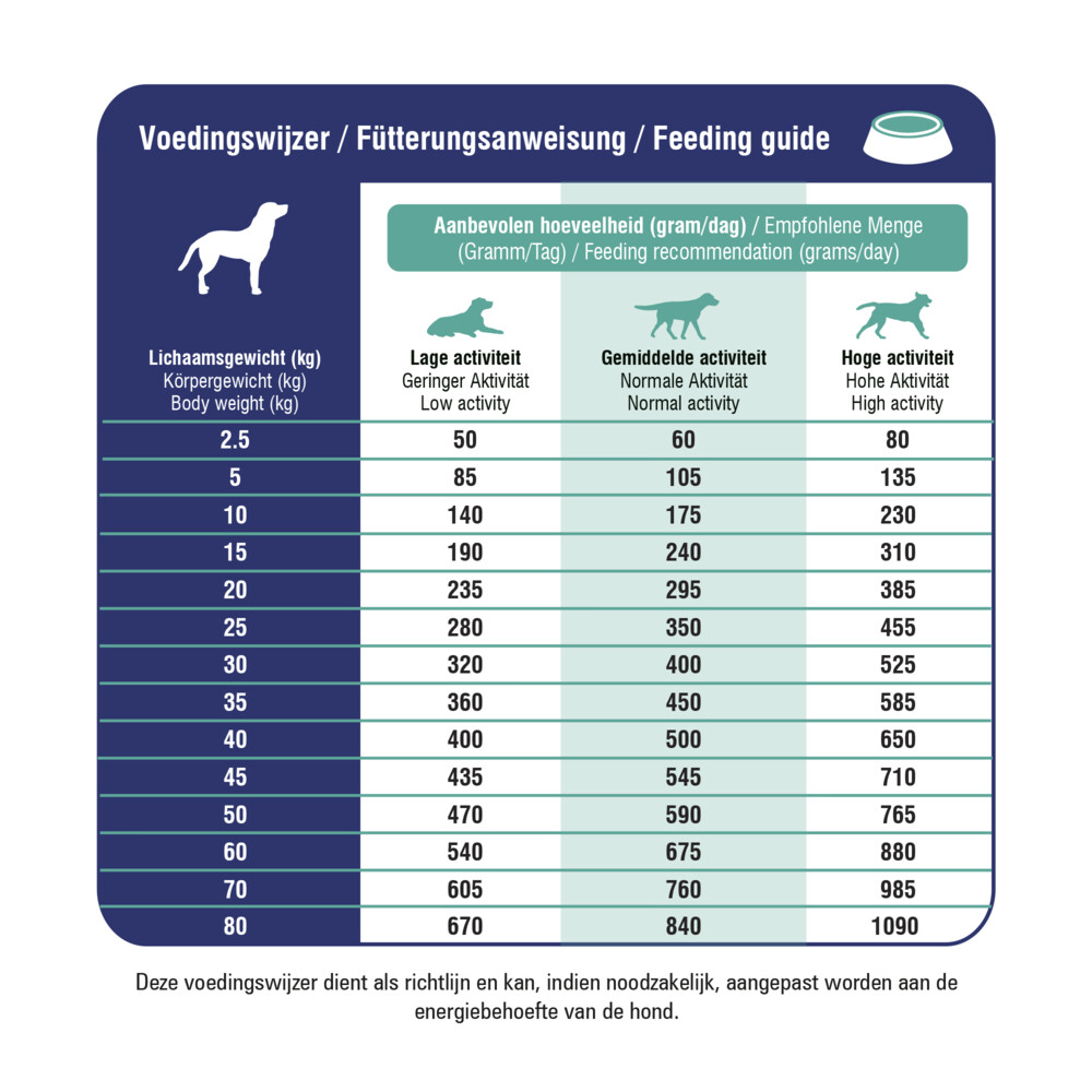 Prins ProCare Croque Veterinary Diet Mobility Hondenvoer 10 kg