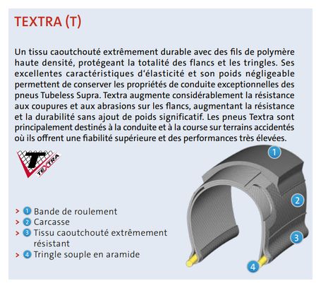 Pneu Mitas Zefyros Top Design 29'' CRX Light Tubeless Supra Textra 127 TPI