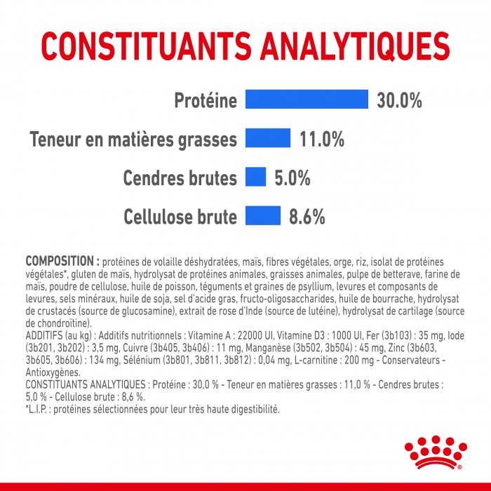 Royal Canin Mini Light Weight Care - Croquettes pour chien