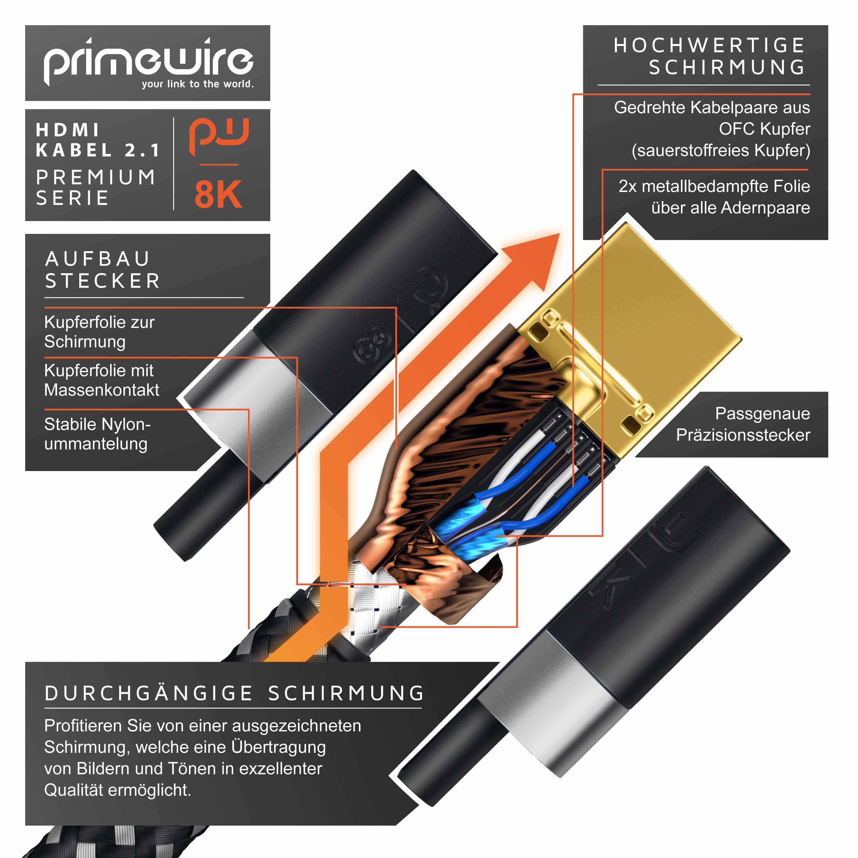Primewire - 0,25m High Speed 8K HDMI Kabel 2.1 Ethernet ARC 3D 4K Ultra HD 7680x4320 @ 120 Hz PS4 360 TV OLED PC Laptop Beamer Monitor, Schwarz/Silber