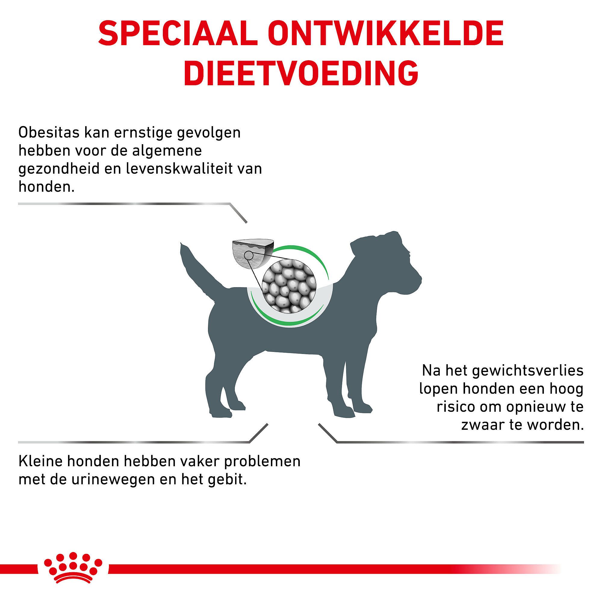 Royal Canin® Satiety - Hondenvoer voor kleine volwassen honden met overgewicht.