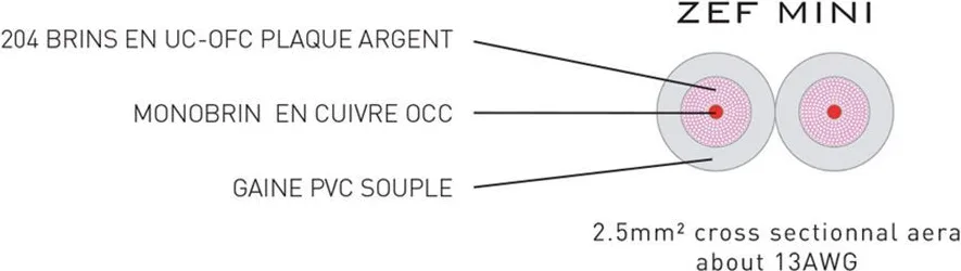 Atohm ZEF Mini (1 m) Câbles d'enceintes au mètre
