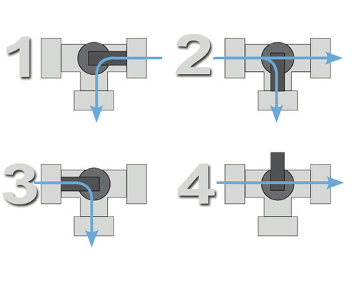 Steinbach bypassset voor 38 mm zwembadslang